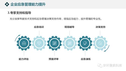 構建韌性之盾 企業應急管理體系與能力建設核心路徑